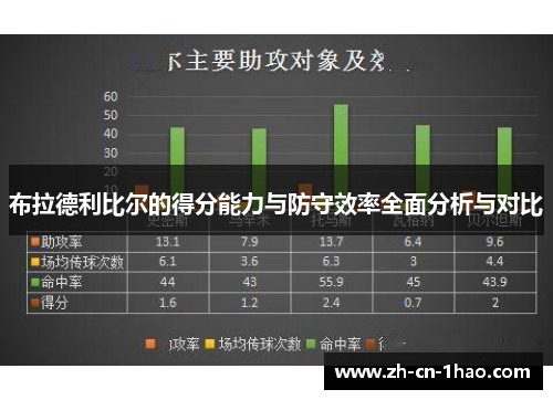 布拉德利比尔的得分能力与防守效率全面分析与对比