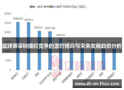 篮球赛事转播权竞争的激烈博弈与未来发展趋势分析