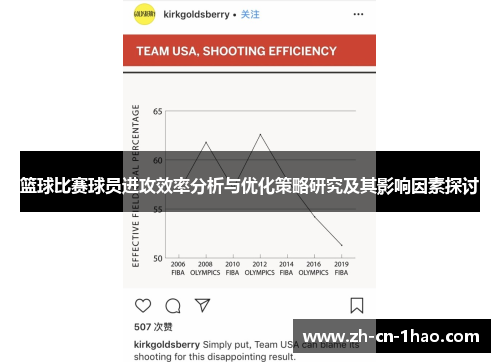 篮球比赛球员进攻效率分析与优化策略研究及其影响因素探讨