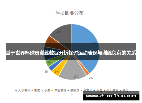 基于世界杯球员训练数据分析探讨运动表现与训练负荷的关系