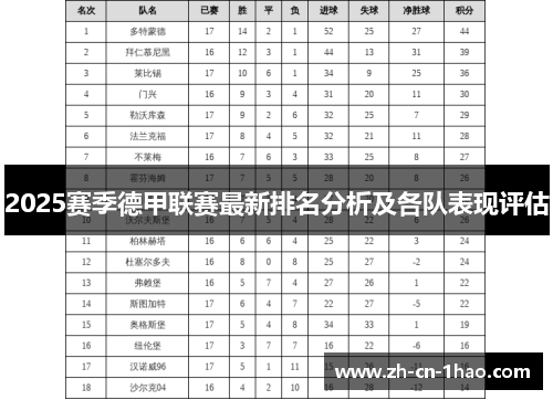 2025赛季德甲联赛最新排名分析及各队表现评估