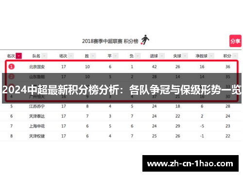 2024中超最新积分榜分析：各队争冠与保级形势一览