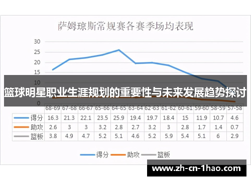 篮球明星职业生涯规划的重要性与未来发展趋势探讨