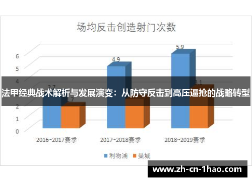 法甲经典战术解析与发展演变：从防守反击到高压逼抢的战略转型