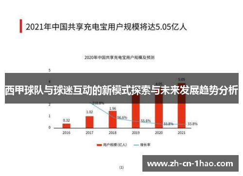 西甲球队与球迷互动的新模式探索与未来发展趋势分析