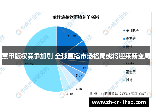 意甲版权竞争加剧 全球直播市场格局或将迎来新变局