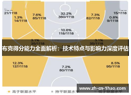 布克得分能力全面解析：技术特点与影响力深度评估