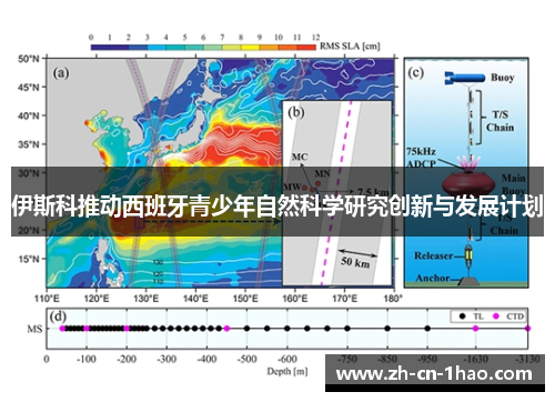 伊斯科推动西班牙青少年自然科学研究创新与发展计划