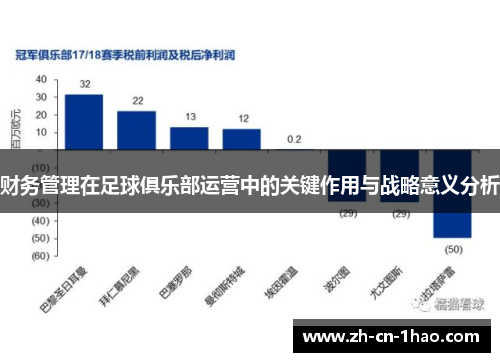 财务管理在足球俱乐部运营中的关键作用与战略意义分析