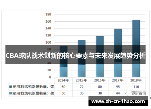 CBA球队战术创新的核心要素与未来发展趋势分析