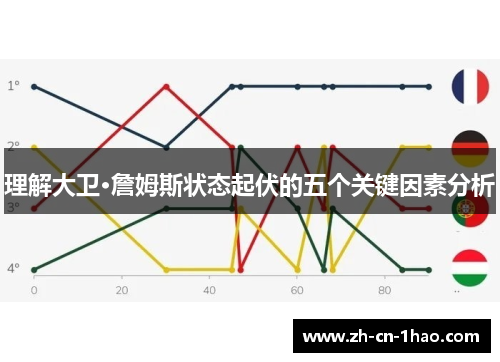 理解大卫·詹姆斯状态起伏的五个关键因素分析