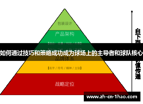 如何通过技巧和策略成功成为球场上的主导者和球队核心