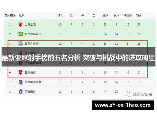 最新亚冠射手榜前五名分析 突破与挑战中的进攻明星