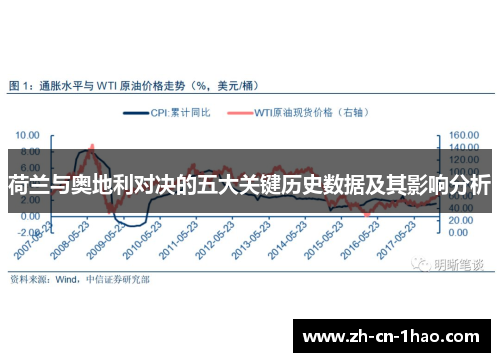 荷兰与奥地利对决的五大关键历史数据及其影响分析