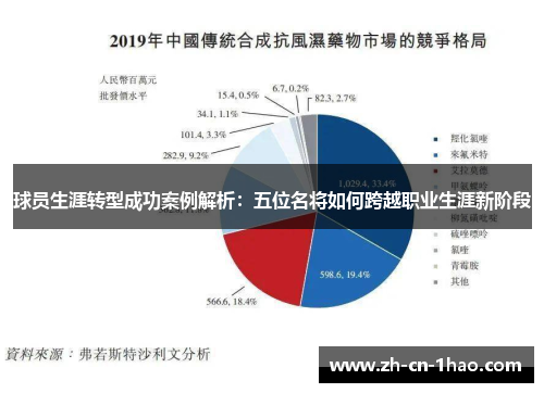 球员生涯转型成功案例解析：五位名将如何跨越职业生涯新阶段