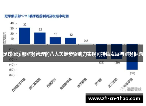 足球俱乐部财务管理的八大关键步骤助力实现可持续发展与财务健康