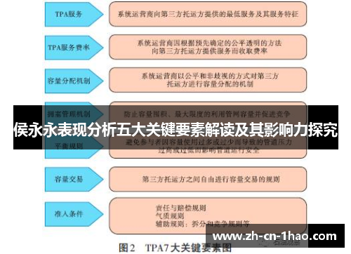侯永永表现分析五大关键要素解读及其影响力探究