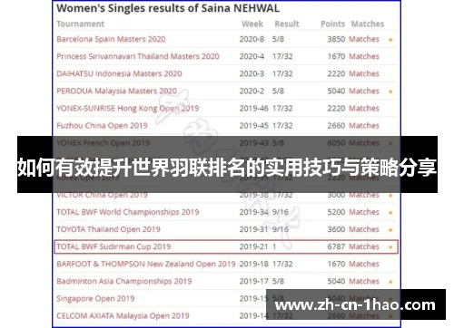 如何有效提升世界羽联排名的实用技巧与策略分享