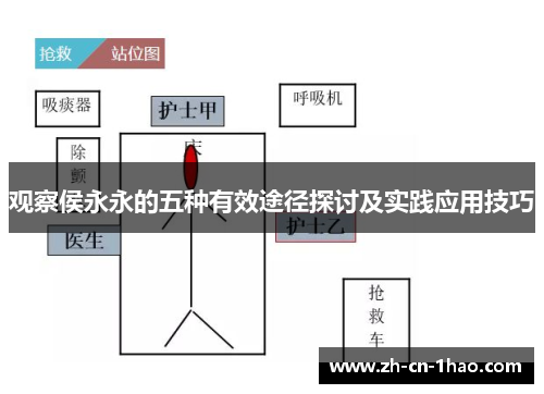 观察侯永永的五种有效途径探讨及实践应用技巧