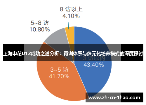 上海申花U12成功之道分析：青训体系与多元化培养模式的深度探讨