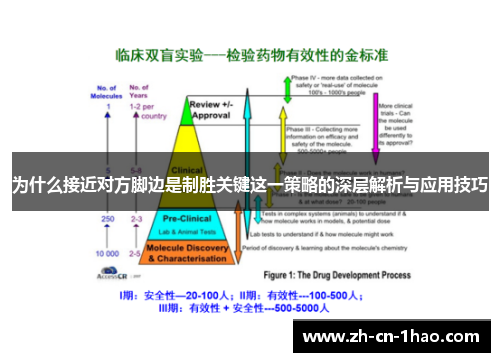 为什么接近对方脚边是制胜关键这一策略的深层解析与应用技巧