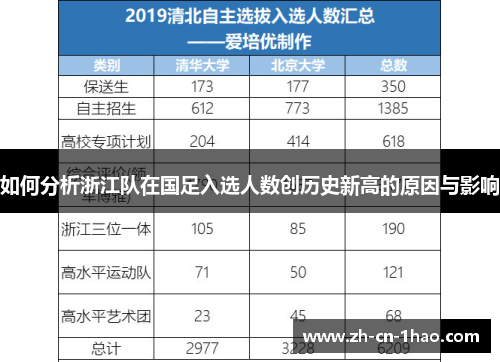 如何分析浙江队在国足入选人数创历史新高的原因与影响