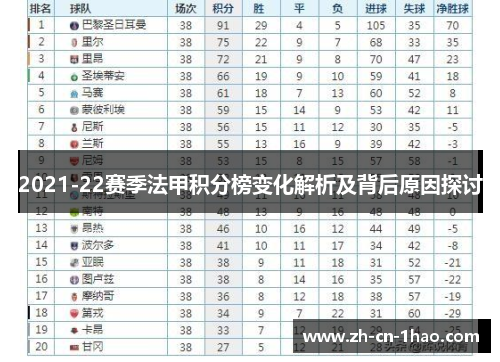 2021-22赛季法甲积分榜变化解析及背后原因探讨
