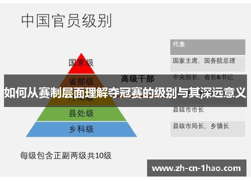 如何从赛制层面理解夺冠赛的级别与其深远意义